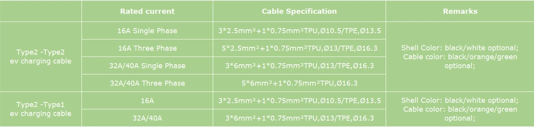 Mode 3 EV Charging Cable Type2 to Type2 IEC62196-2 Adapter for Electric Car